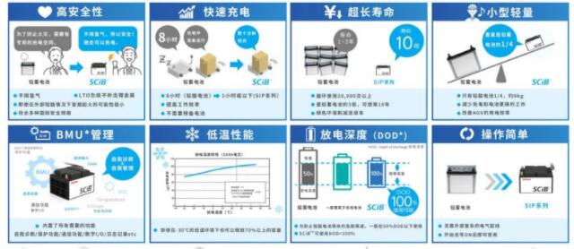 TOSHIBA電池