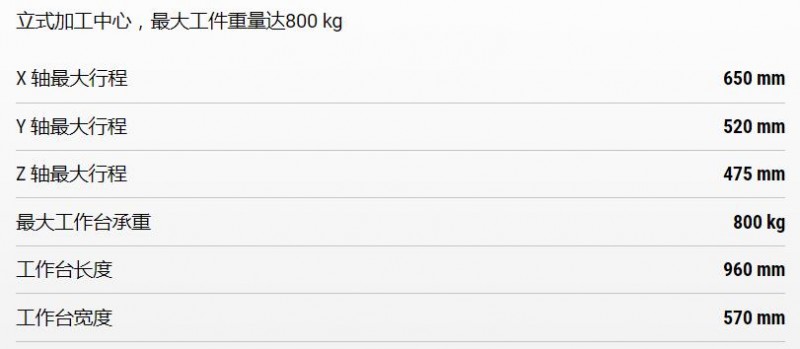 DMG機(jī)床