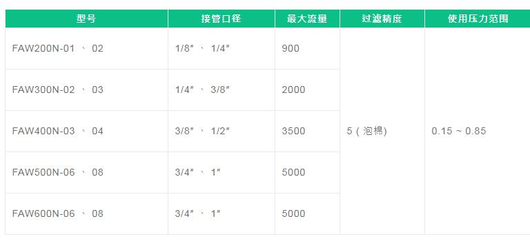 FONRAY調(diào)壓閥