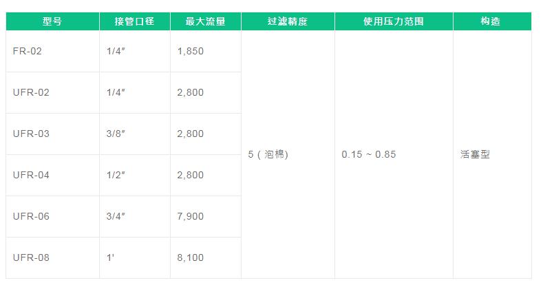 FONRAY調(diào)壓閥