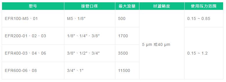 FONRAY調(diào)壓閥