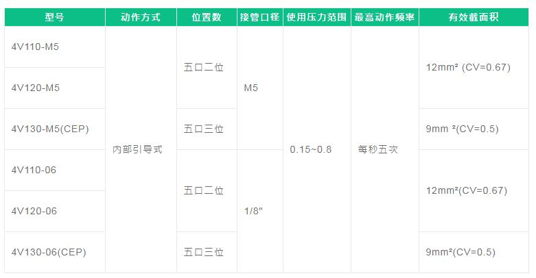 FONRAY電磁閥