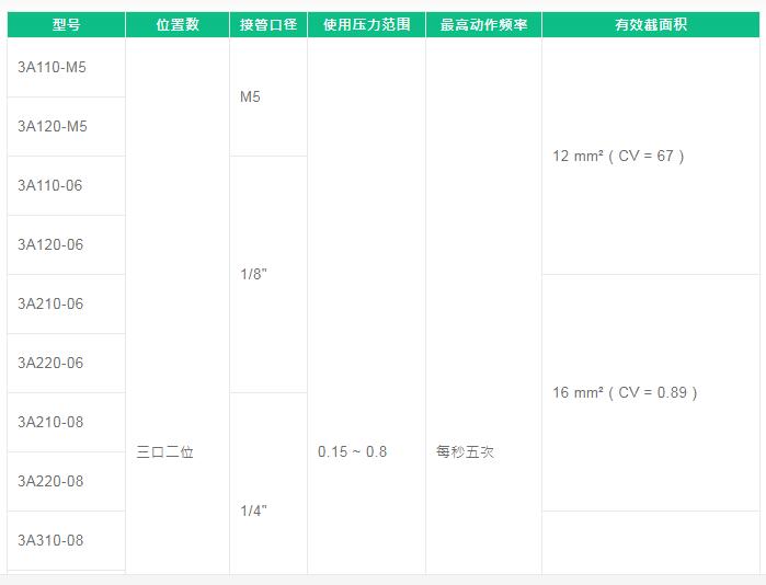 FONRAY電磁閥