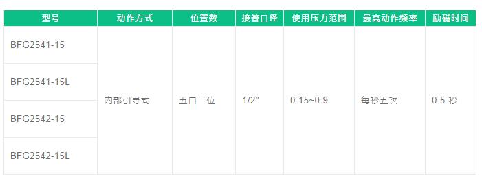 FONRAY電磁閥