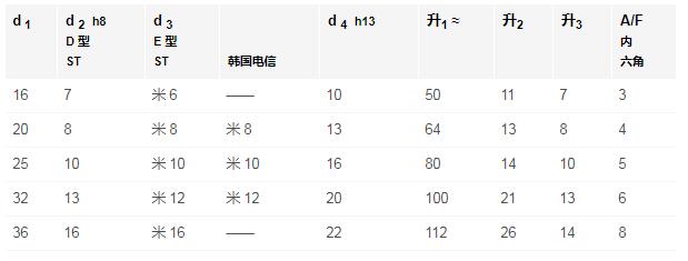 GANTER旋轉(zhuǎn)手柄