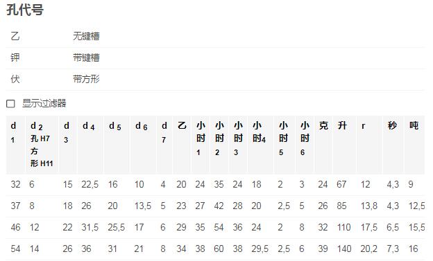 GANTER控制桿