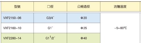 KUOIN脈沖電磁閥