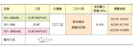 KUOIN直動(dòng)式電磁閥