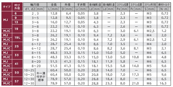 MIGHTY聯(lián)軸器