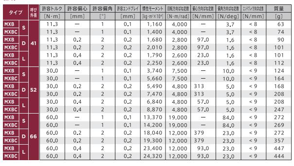 MIGHTY聯(lián)軸器