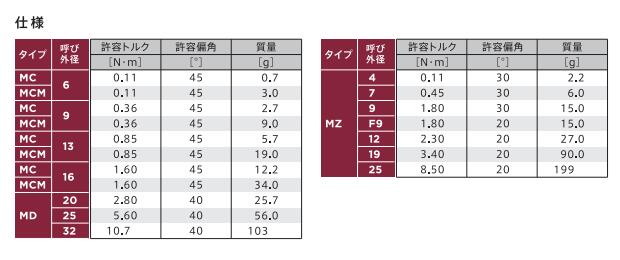 MIGHTY塑料萬(wàn)向節(jié)