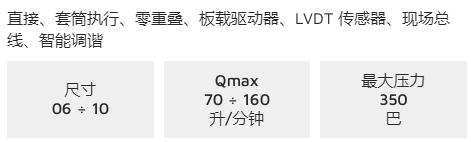 ISO比例閥