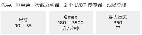 ISO比例閥
