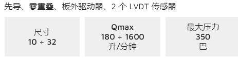 ISO比例閥