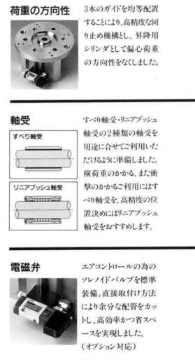 NIHON SEIKI壓力控制器