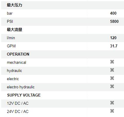 POCLAIN壓力控制閥