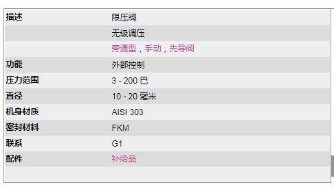 RSG控制閥 