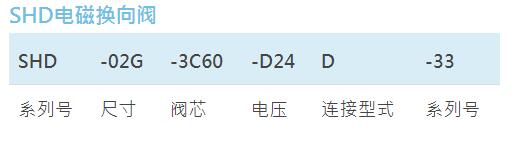 REXPOWER方向控制閥