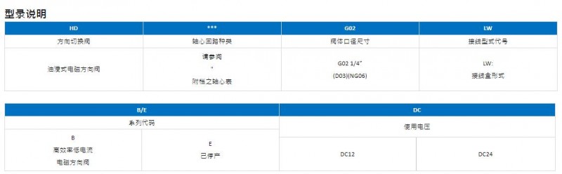 TAIHUEI接線盒型高效率低電流值電磁方向閥