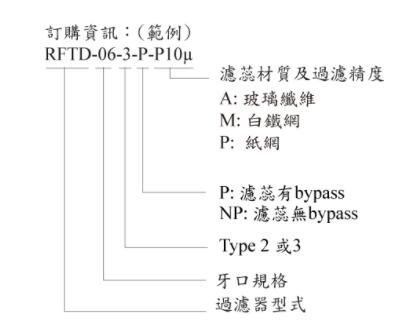 JUN-WELL箱上型回油過濾器