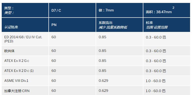 NUOVA GENERAL輸送排放安全閥