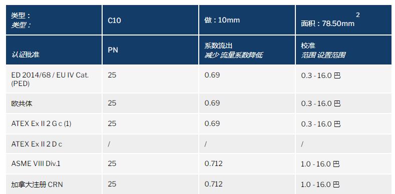 NUOVA GENERAL自由排放的安全閥