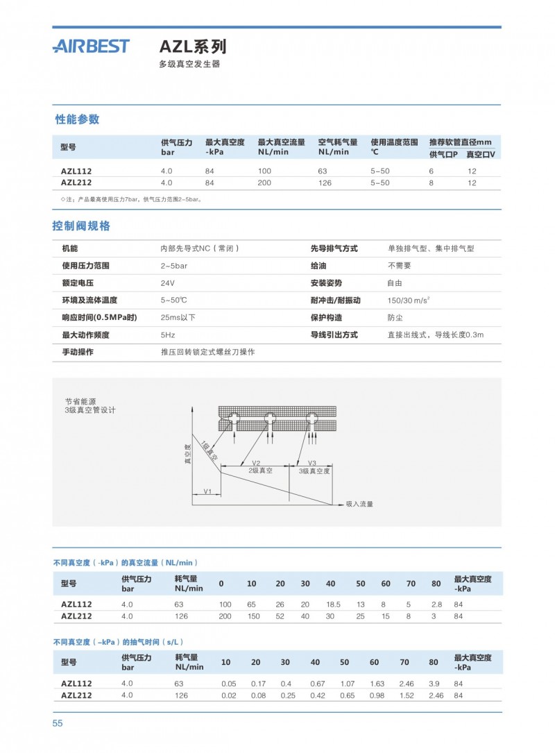 CAAP多 真空發(fā)生器