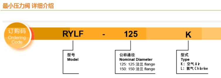 RYZDH閥門