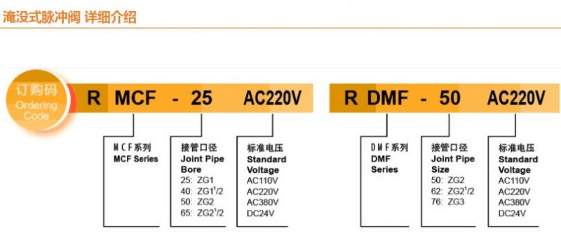 RYZDH閥門