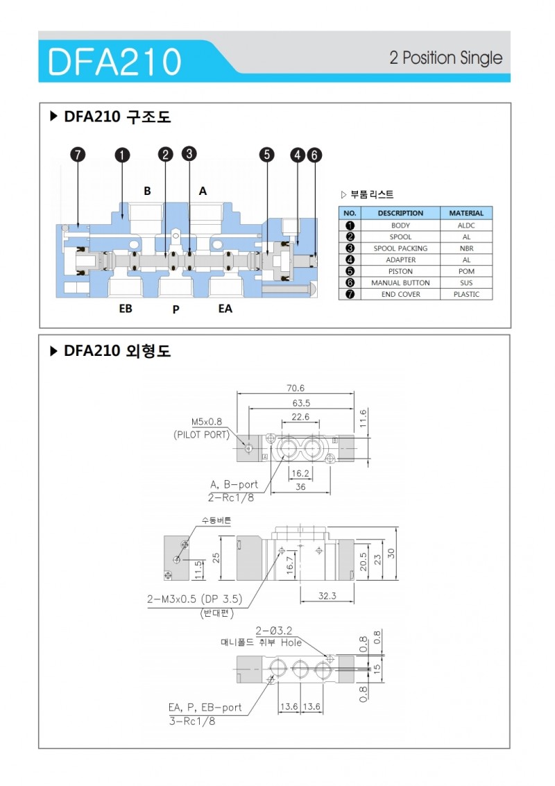 FTEC氣動閥