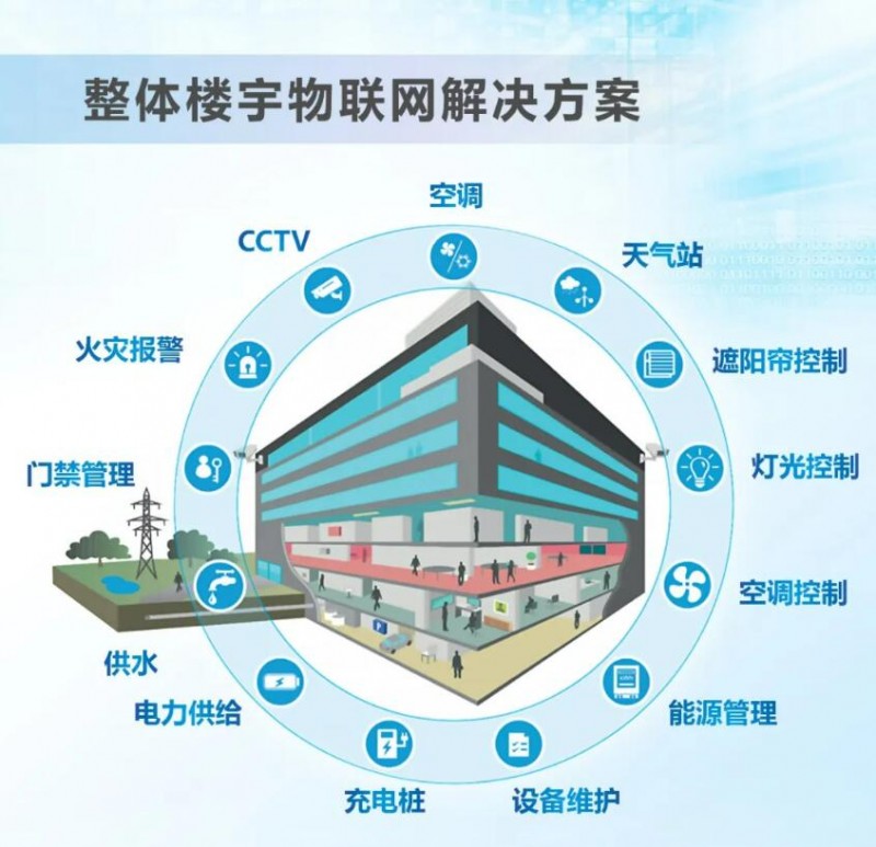 “十大樓宇控制品牌”榜，臺(tái)達(dá)雙星閃耀！