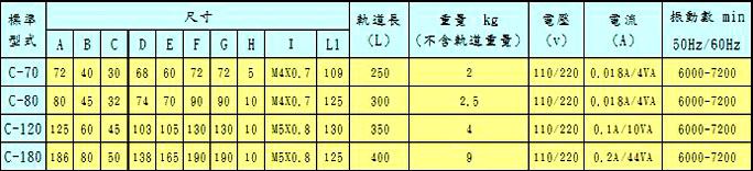 YI SHING平送機(jī)-C 系列-直進(jìn)全波