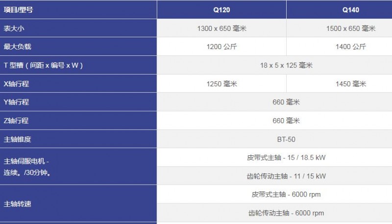 臺(tái)灣KASUGA Q系列箱式加工中心 -Q120 Q140
