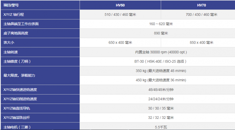 臺灣KASUGA 高速加工中心 -HV50 HV70