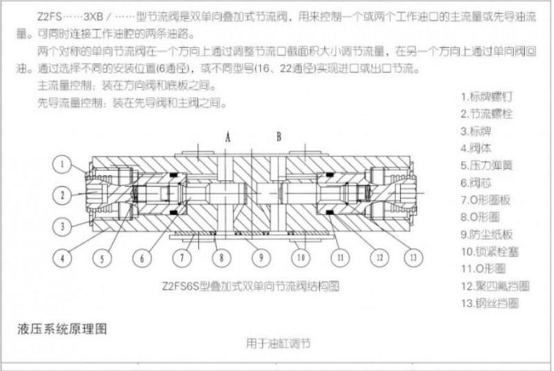 Huade華德液壓閥Z2FS型疊加型雙單向節(jié)流閥