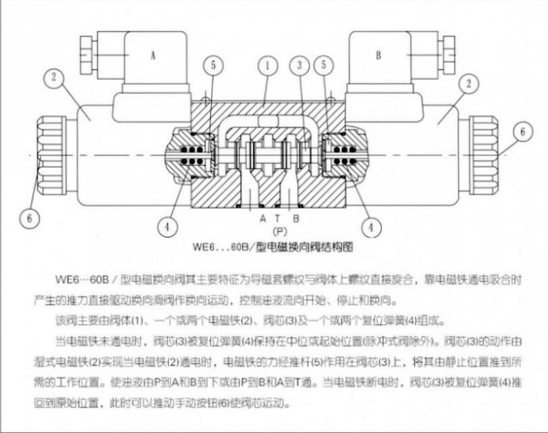 HUADE華德電磁閥換向方向閥WE6系列
