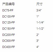 aiaxis聚丙烯DC CAMLOCK接頭系列