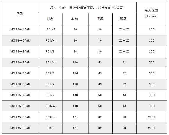 MAEDA KOKI水空氣信號MKCT系列