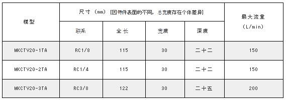 MAEDA KOKI空氣信號(hào)MKCTV系列