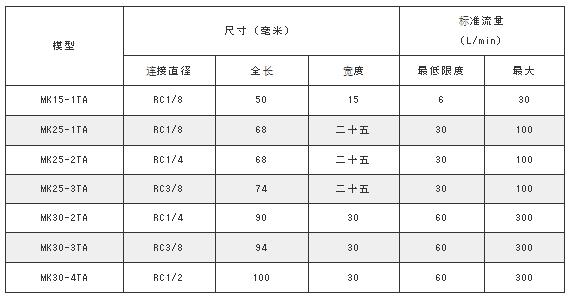 MAEDA KOKI空氣信號(hào)MK系列