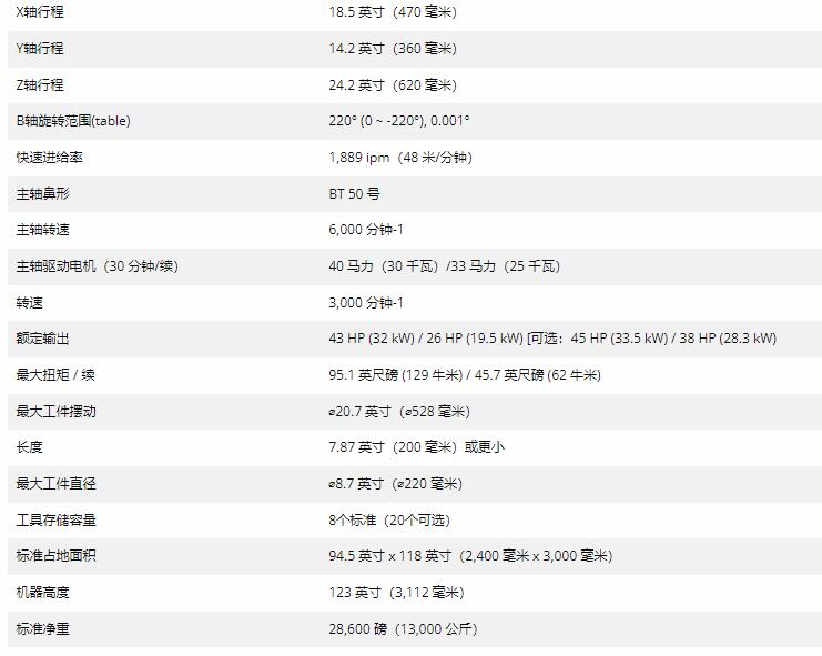 TOYODA齒輪車齒GS200H系列