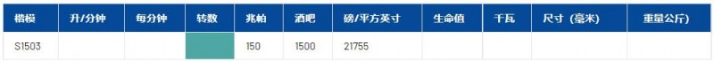 pratissoli經(jīng)認(rèn)證的安全閥S1503系列