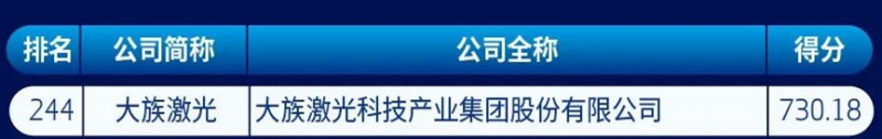 大族激光再登中國新經(jīng)濟(jì)企業(yè)500強(qiáng)榜單