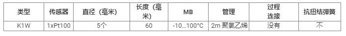 LKM electro<em></em>nic 溫度傳感器K1W系列