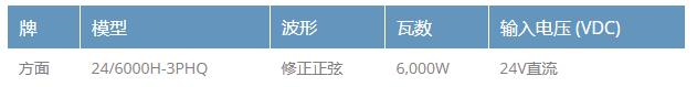 MAGNUM 三相串聯(lián)逆變器系列
