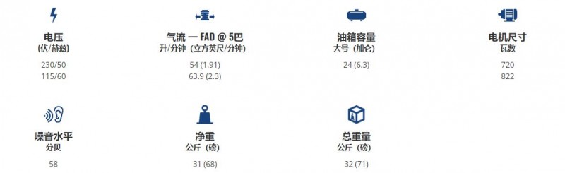 SILAIR 靜音壓縮機(jī)CWF 100/24系列