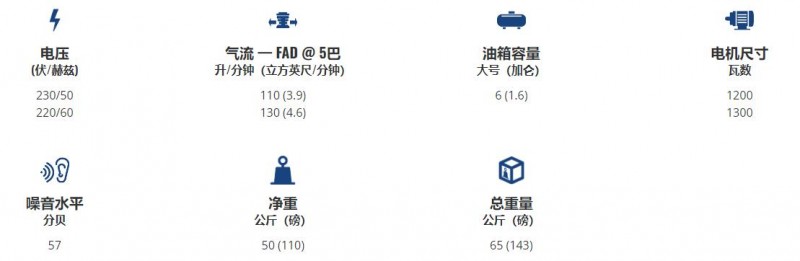SILAIR 無油壓縮機C196/6/379D系列