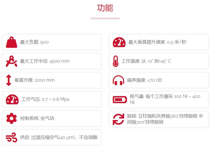 dalmec 關(guān)節(jié)聯(lián)接氣動機(jī)械手Maxipartner Equo系列