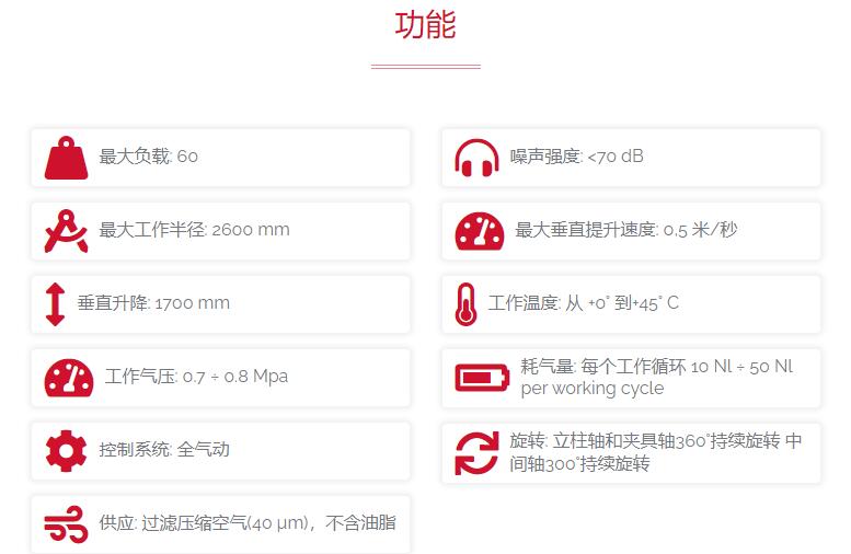 dalmec 雙鋼索連接的氣動(dòng)機(jī)械手Posivel系列