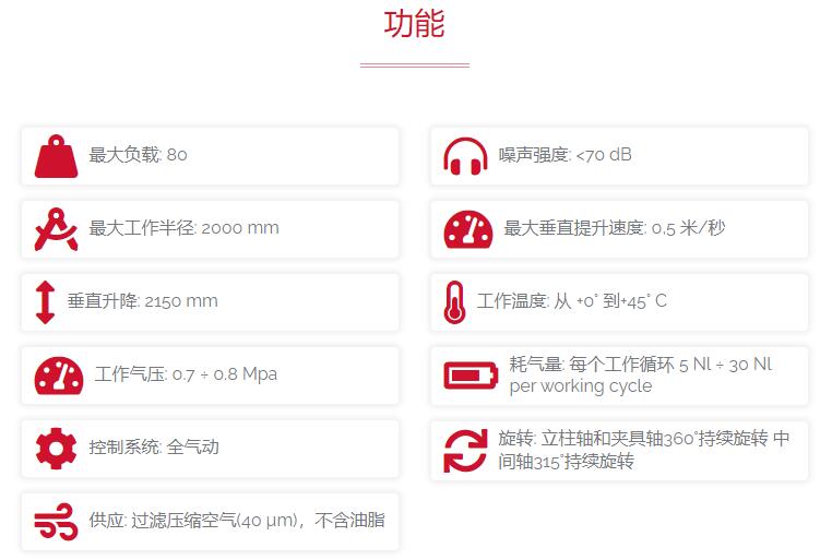 dalmec 雙纜式氣動機械手Speedyfil系列